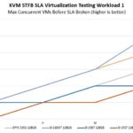 AMD EPYC 3351 STH KVM STFB Workload 1