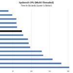 AMD EPYC 3351 Sysbench CPU Multi Benchmark