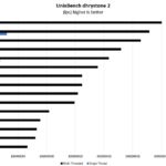 AMD EPYC 3351 UnixBench Dhrystone 2 Benchmark
