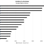 AMD EPYC 3351 UnixBench Whetstone Benchmark