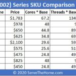 AMD EPYC 7002 Lower Core Count SKU Value Comparison