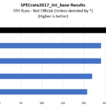 AMD EPYC 7F52 SPECrate2017_int_base Benchmarks STH Tested Not Official