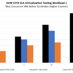 AMD EPYC 7F52 V Other EPYC 16 Core KVM STFB SLA Virtualization Testing