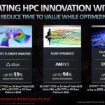 AMD EPYC 7Fx2 Launch Performance