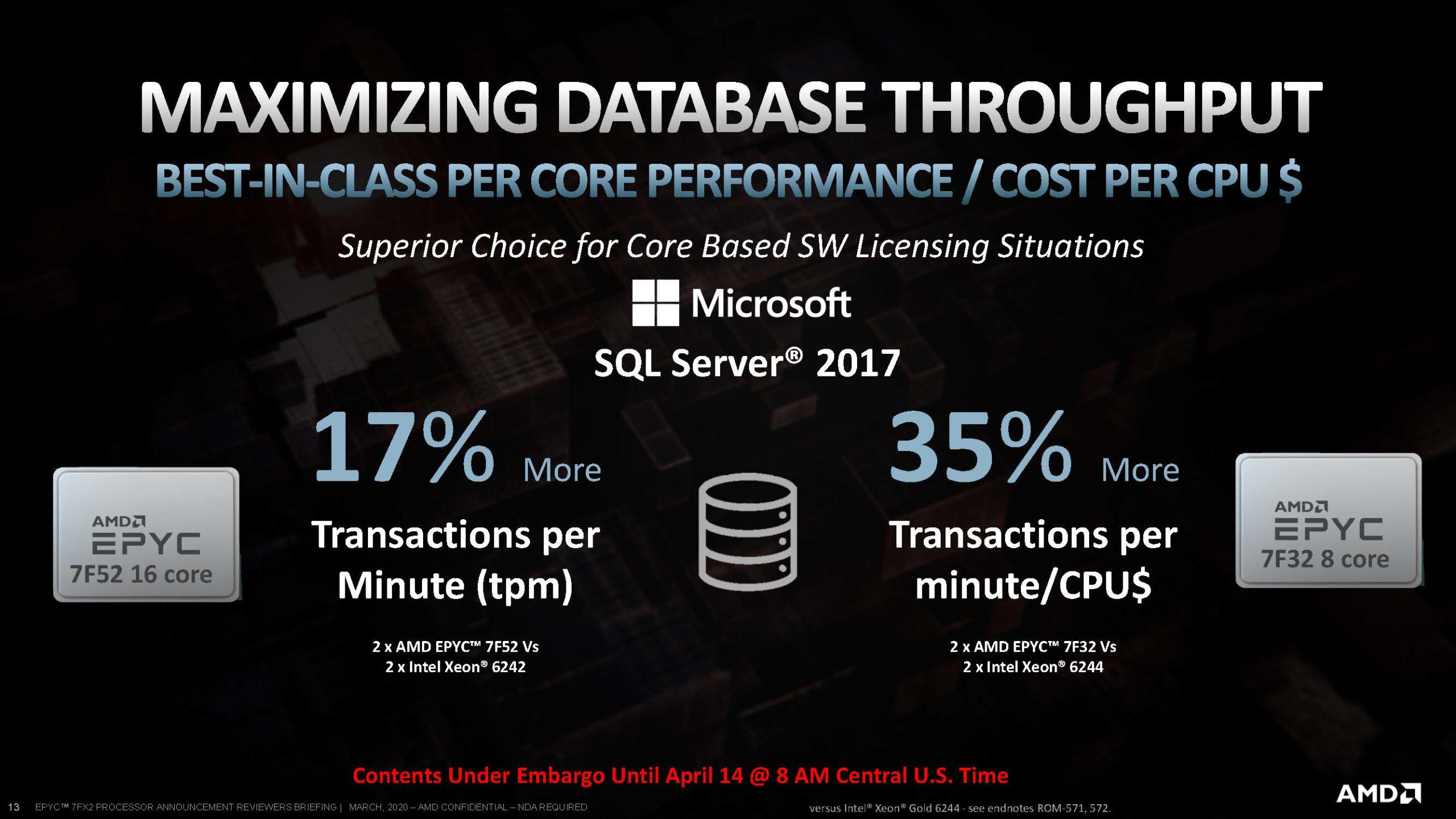 AMD EPYC 7Fx2 Launch Performance Microsoft SQL Server