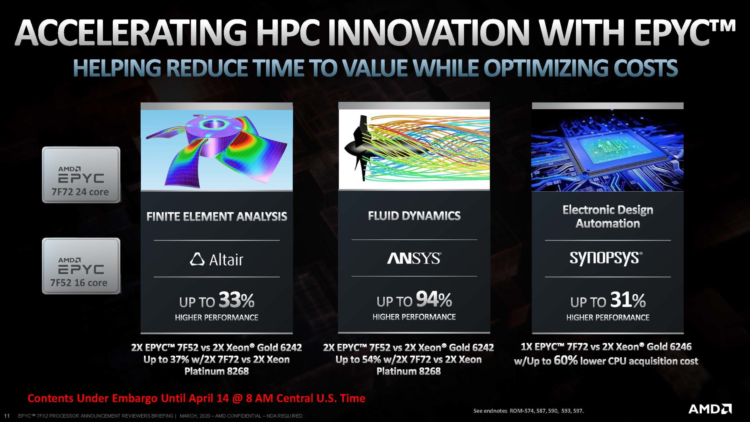 AMD EPYC 7Fx2 Launch Slides Competitive Analysis For EPYC 7F52 To Intel Xeon