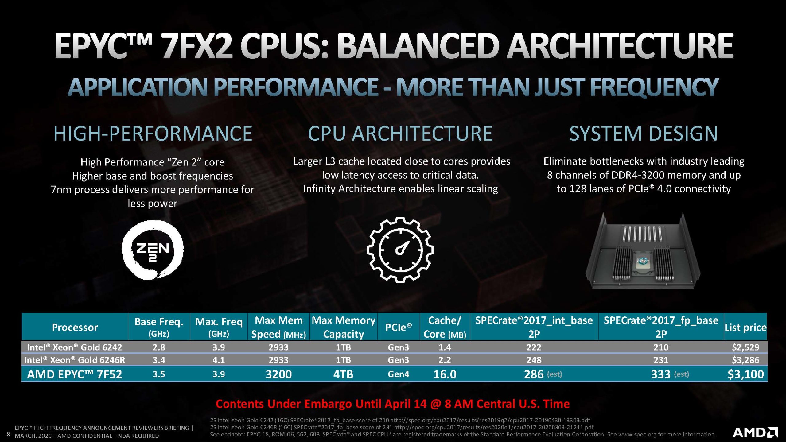 AMD EPYC 7Fx2 Launch Slides Competitive Analysis For EPYC 7F52 To Intel Xeon