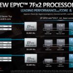 AMD EPYC 7Fx2 Launch Slides Performance Per Dollar