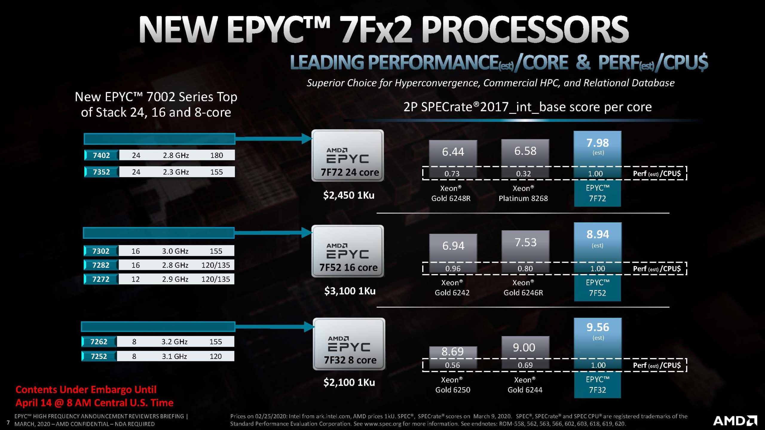 AMD EPYC 7Fx2 Launch Slides Performance Per Dollar