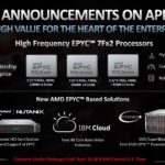 AMD EPYC 7Fx2 Launch Slides Series Overview