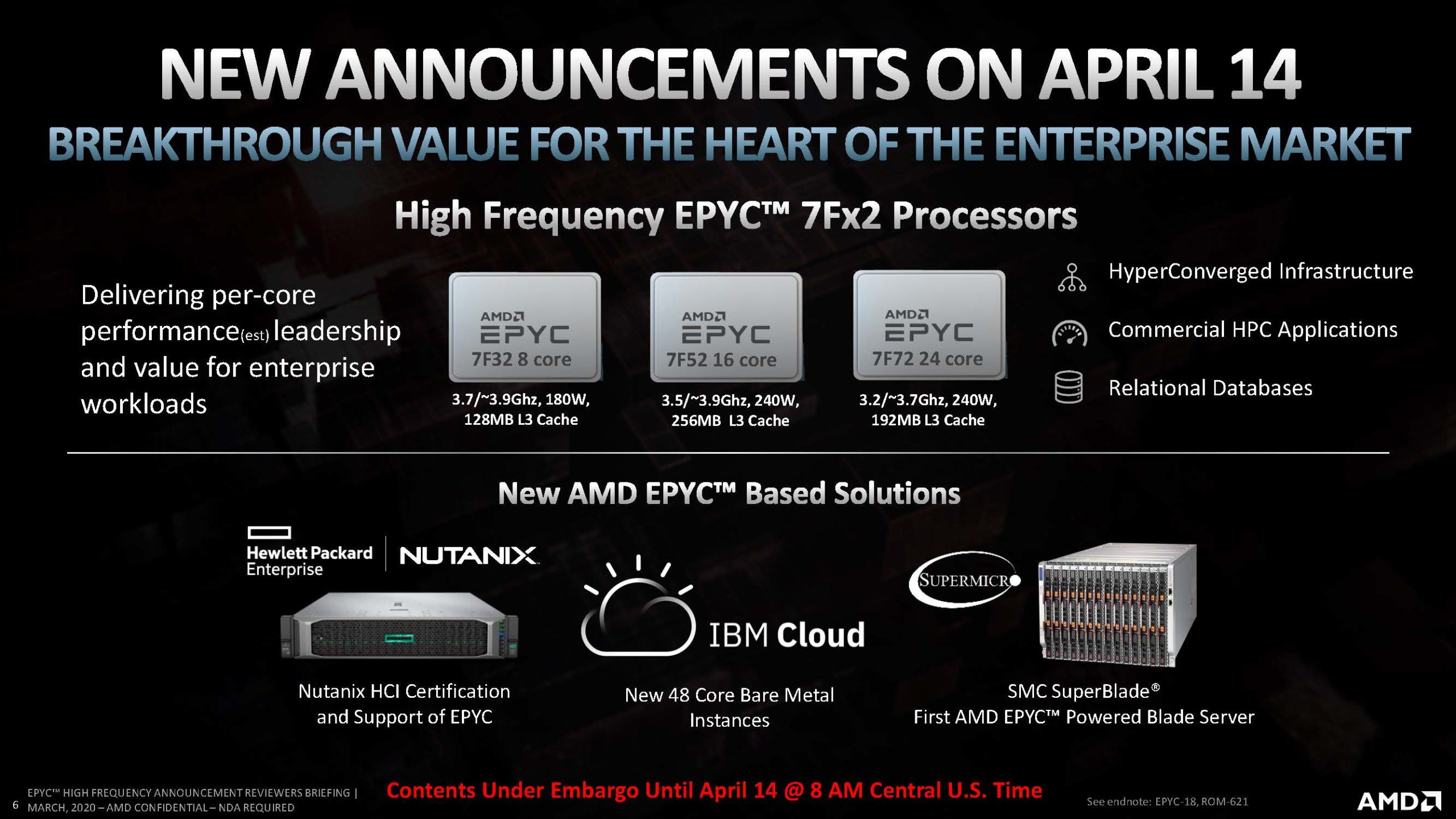 AMD EPYC 7Fx2 Launch Slides Series Overview