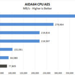 BOXX APEXX S3 Class AIDA64 CPU AES