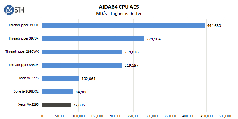 BOXX APEXX W3 Class AIDA64 CPU AES