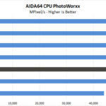 BOXX APEXX S3 Class AIDA64 CPU PhotoWorxx
