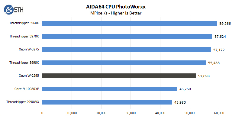 BOXX APEXX W3 Class AIDA64 CPU PhotoWorxx