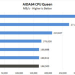 BOXX APEXX S3 Class AIDA64 CPU Queen