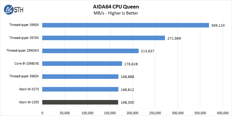 BOXX APEXX W3 Class AIDA64 CPU Queen