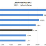 BOXX APEXX S3 Class AIDA64 CPU SHA3