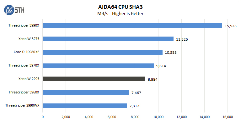 BOXX APEXX W3 Class AIDA64 CPU SHA3