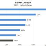 BOXX APEXX S3 Class AIDA64 CPU ZLib