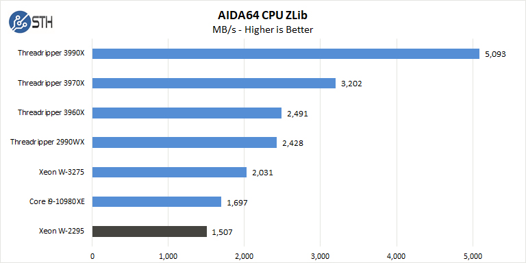 BOXX APEXX W3 Class AIDA64 CPU ZLib