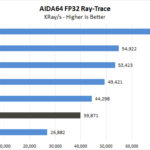 BOXX APEXX S3 Class AIDA64 FP32 Ray Trace