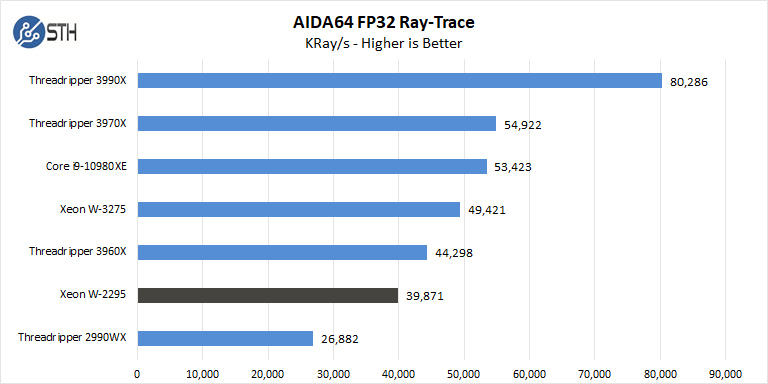BOXX APEXX W3 Class AIDA64 FP32 Ray Trace