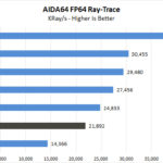 BOXX APEXX S3 Class AIDA64 FP64 Ray Trace