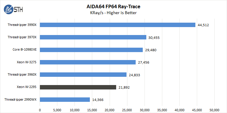 BOXX APEXX W3 Class AIDA64 FP64 Ray Trace