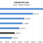 BOXX APEXX S3 Class AIDA64 FPU Julia