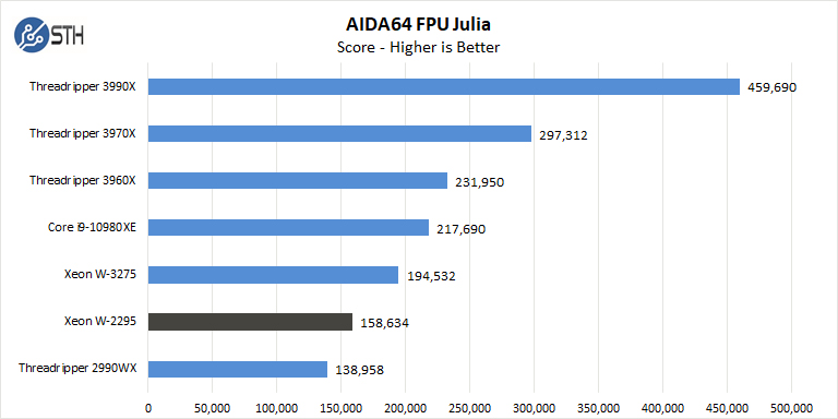 BOXX APEXX W3 Class AIDA64 FPU Julia