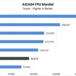BOXX APEXX S3 Class AIDA64 FPU Mandel
