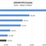 BOXX APEXX S3 Class AIDA64 FPU SinJulia