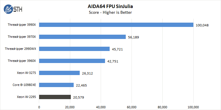 BOXX APEXX W3 Class AIDA64 FPU SinJulia