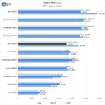 BOXX APEXX S3 Class AIDA64 Memory