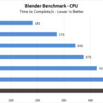 BOXX APEXX S3 Class Blender