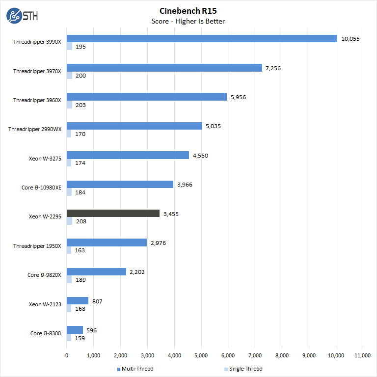 BOXX APEXX W3 Class Cinebench R15