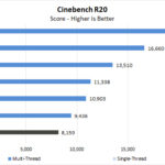 BOXX APEXX S3 Class Cinebench R20