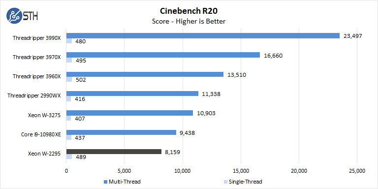 BOXX APEXX W3 Class Cinebench R20