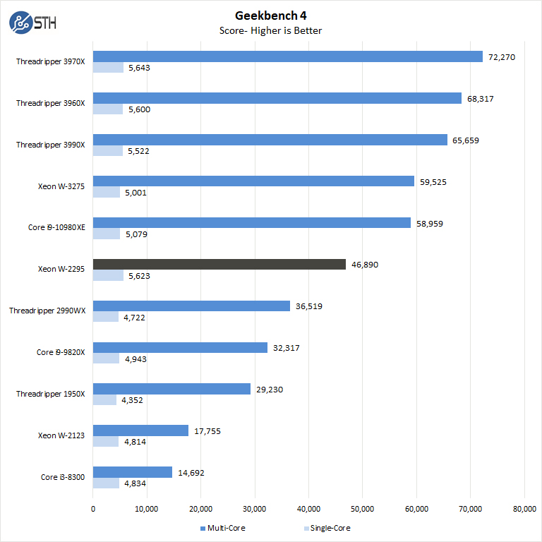 BOXX APEXX W3 Class Geekbench