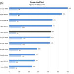BOXX APEXX S3 Class Intel Xeon W2295 Power Use