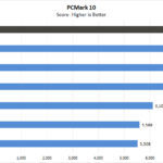 BOXX APEXX S3 Class PCMark 10