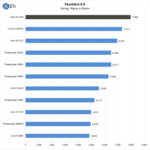 BOXX APEXX S3 Class Passmark