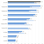 BOXX APEXX S3 Class SPECworkstation Part 1