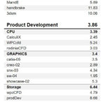 BOXX APEXX S3 Class SPECworkstation Results 1