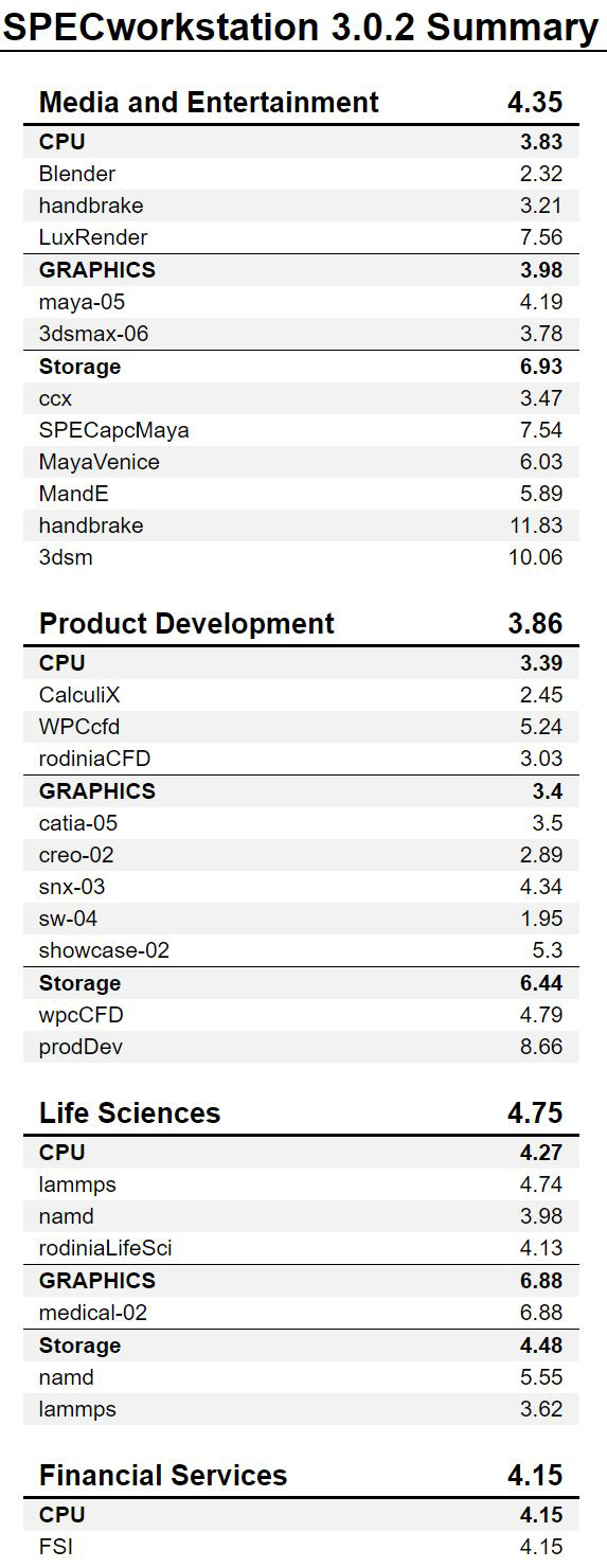 BOXX APEXX W3 Class SPECworkstation Results 1