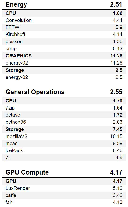 BOXX APEXX W3 Class SPECworkstation Results 2