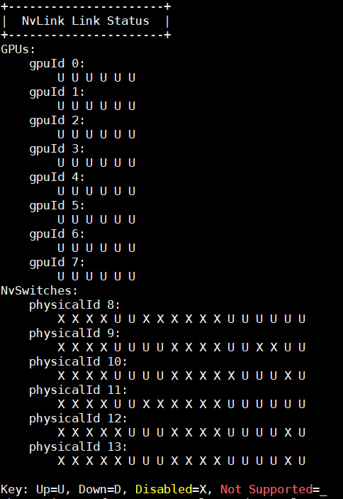 Inspur NF5488M5 NVLink And NVSwitch Link Status