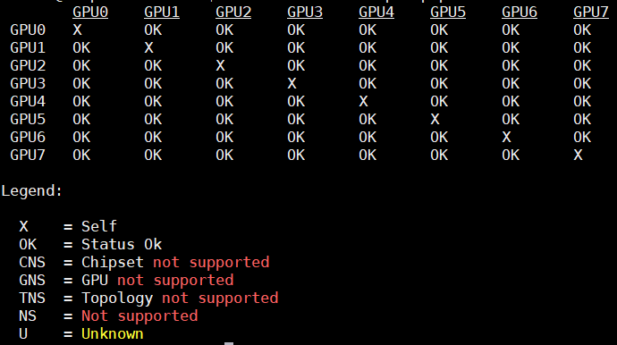 Inspur NF5488M5 Nvidia Smi P2p Topology