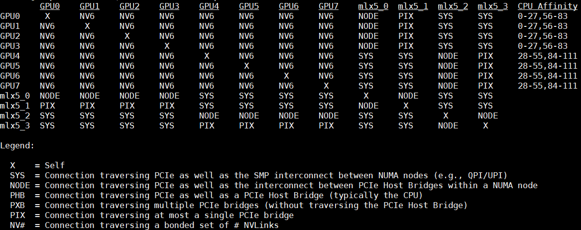 Inspur NF5488M5 Nvidia Smi Topology